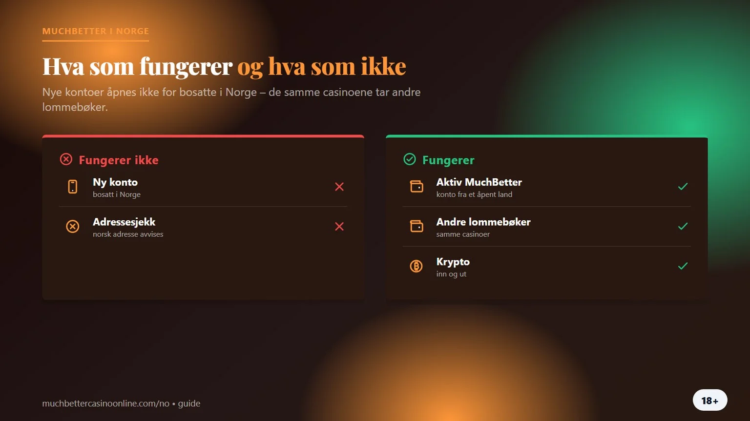 MuchBetter casino Norge: hva som fungerer og hva som ikke