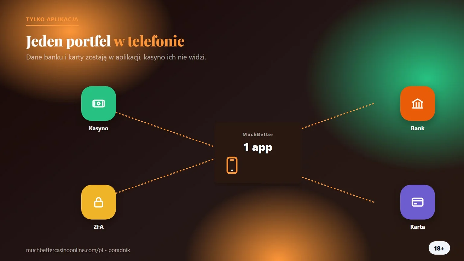 Kasyna z MuchBetter: jeden portfel w telefonie